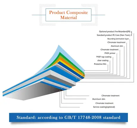 Panneaux composites en aluminium design moderne, tôles de revêtement mural métallique avec revêtement poudre PVDF pour décoration extérieure vue 7